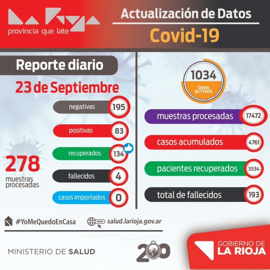 83 nuevos infectados de coronavirus en La Rioja