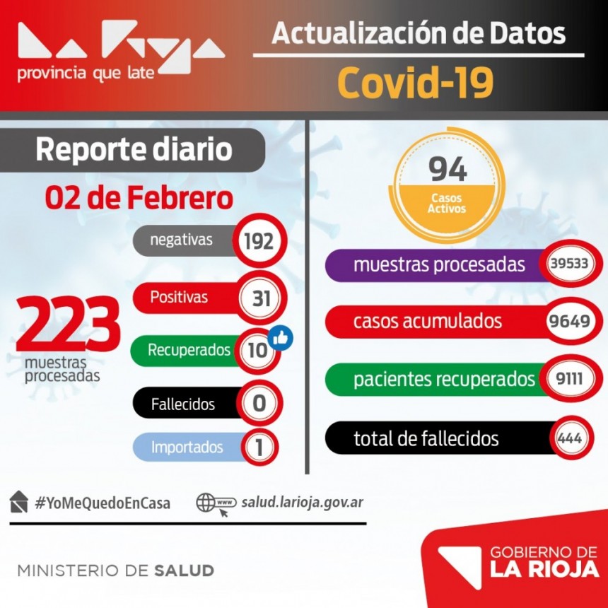 Situación epidemiológica en La Rioja