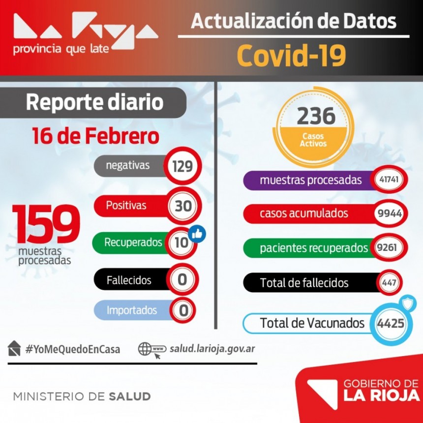 Situación epidemiológica: se confirman nuevos casos de dengue y coronavirus