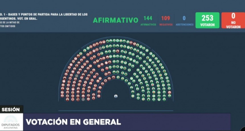 Diputados aprobó en general el proyecto de la ley 