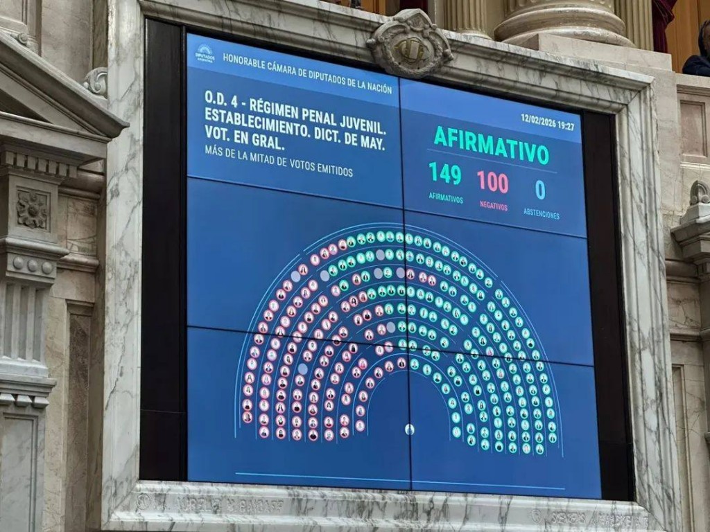 El oficialismo aprobó en Diputados la baja de la imputabilidad de 16 a 14 años