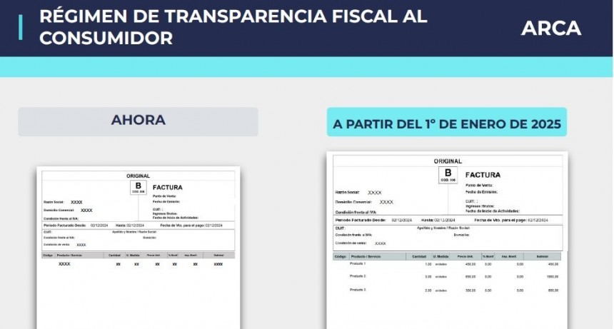 Son 5 los distritos que se suman al Régimen de Transparencia Fiscal al Consumidor