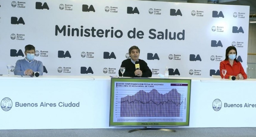 No descartan más restricciones en CABA por la suba de contagios