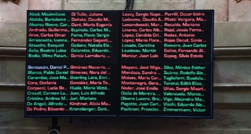 Se cayó Ficha Limpia