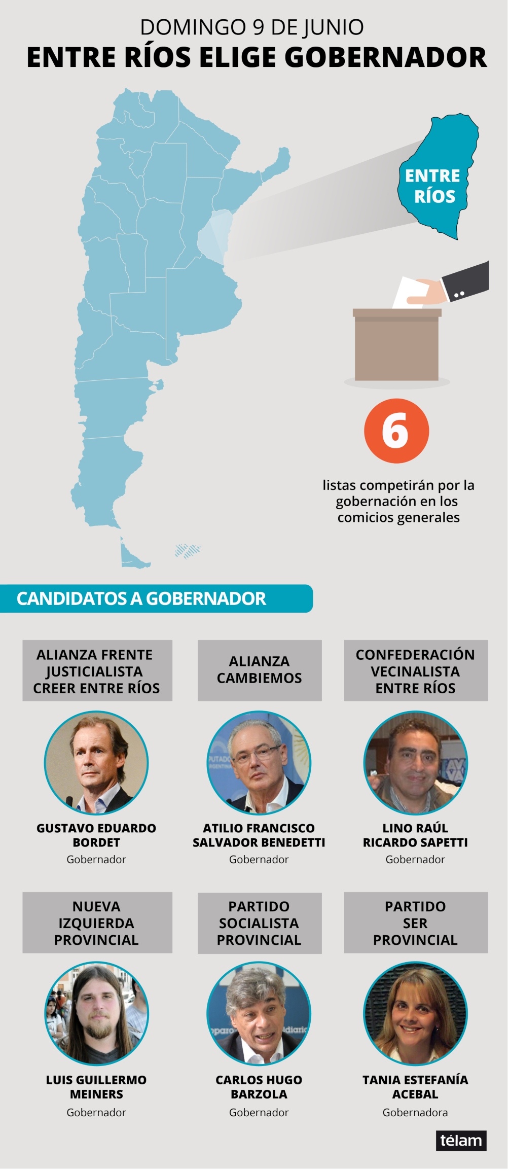 Bordet busca seguir gobernando Entre Ríos