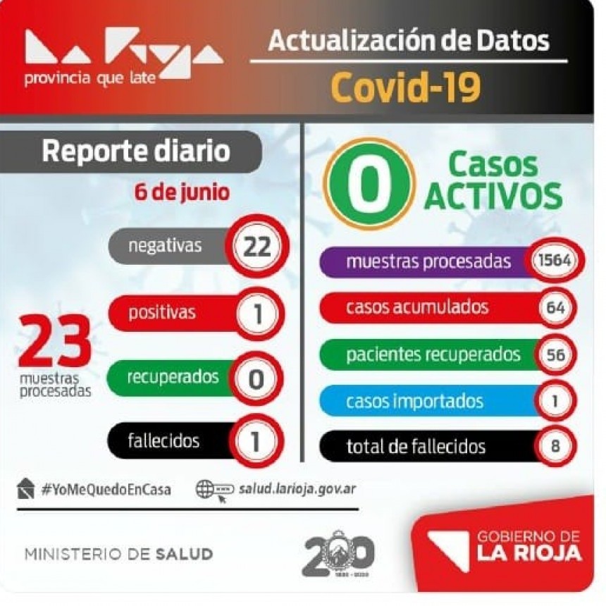 Muere una mujer con COVID-19 en La Rioja