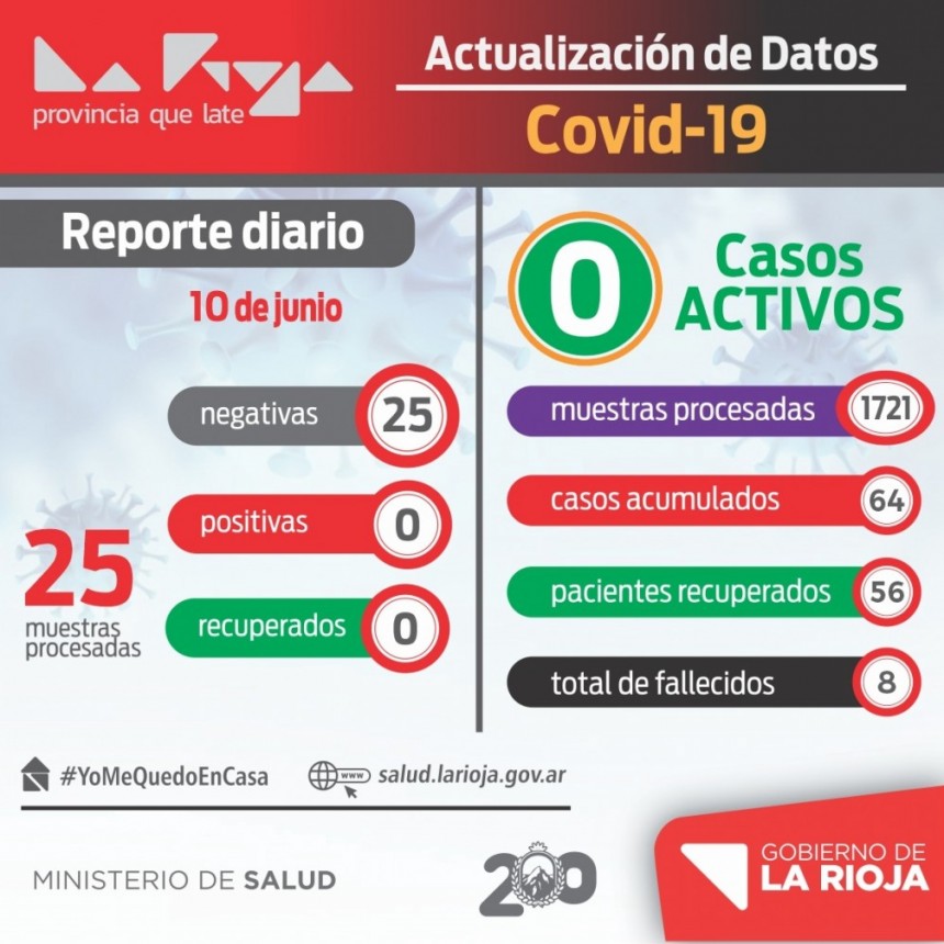 Coronavirus: 25 muestras, todas negativas