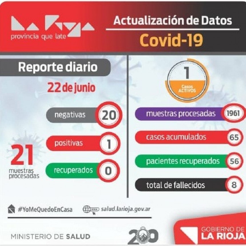 Apareció un nuevo caso de COVID-19 en La Rioja