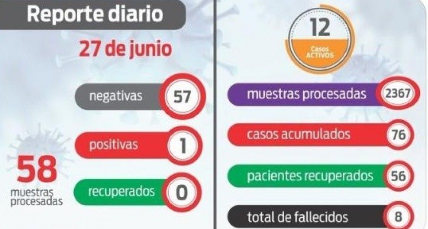 Coronavirus: Una joven de 14 años es el nuevo caso en La Rioja