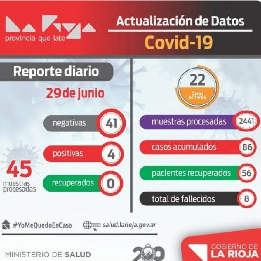 4 nuevos casos de coronavirus en La Rioja