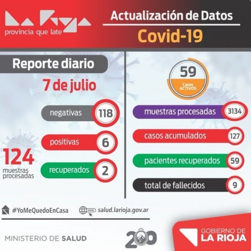Se suman 6 nuevos casos de coronavirus en La Rioja