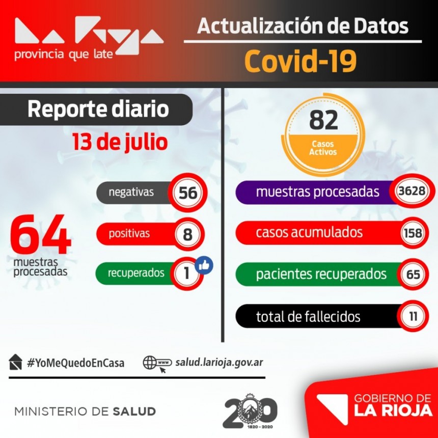 Coronavirus: 8 nuevos casos en La Rioja