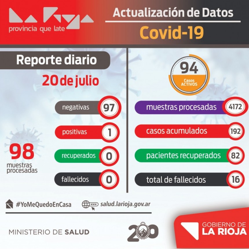 COVID-19: Un nuevo caso en La Rioja