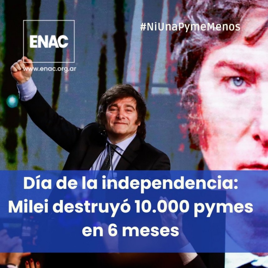 Confirman el cierre de más de 10 mil pymes desde que asumió Milei
