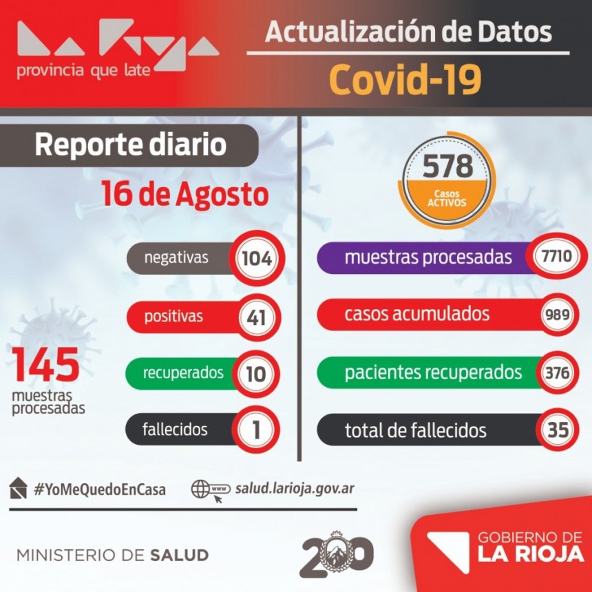41 casos nuevos de COVID-19 en La Rioja