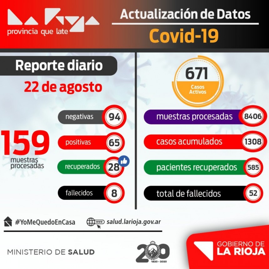 Sábado triste para La Rioja con 8 fallecimientos por coronavirus