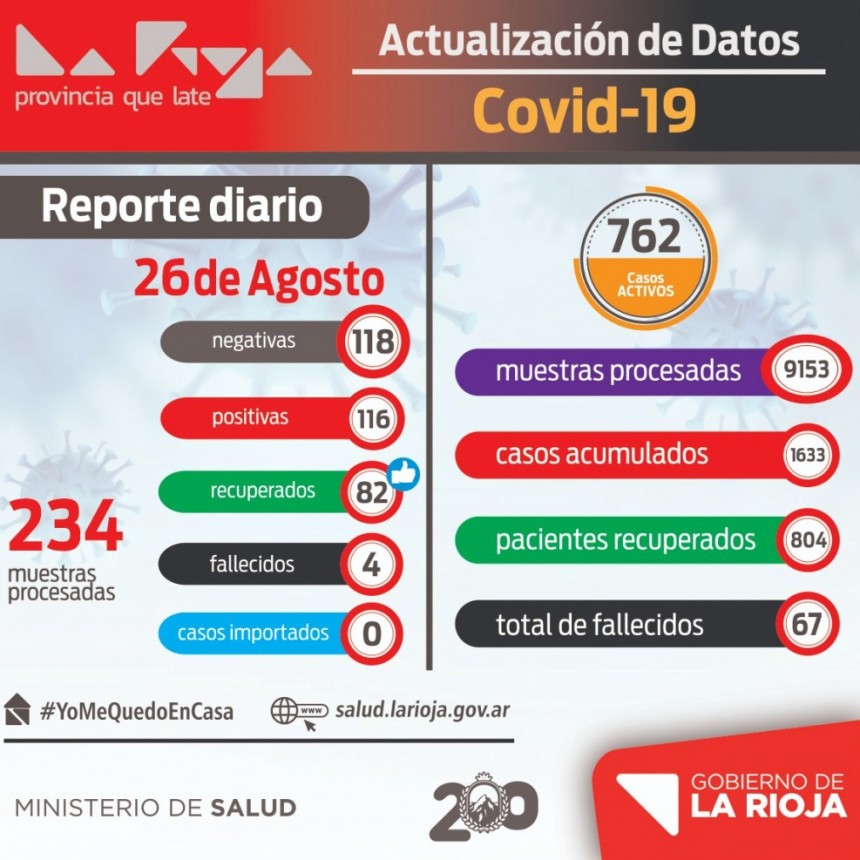 116 nuevos casos de coronavirus en La Rioja
