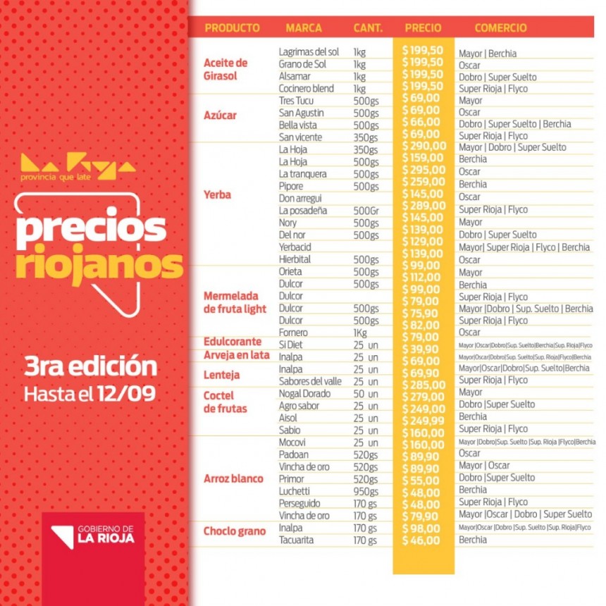 Se lanzó la tercera edicion de “Precios Riojanos”