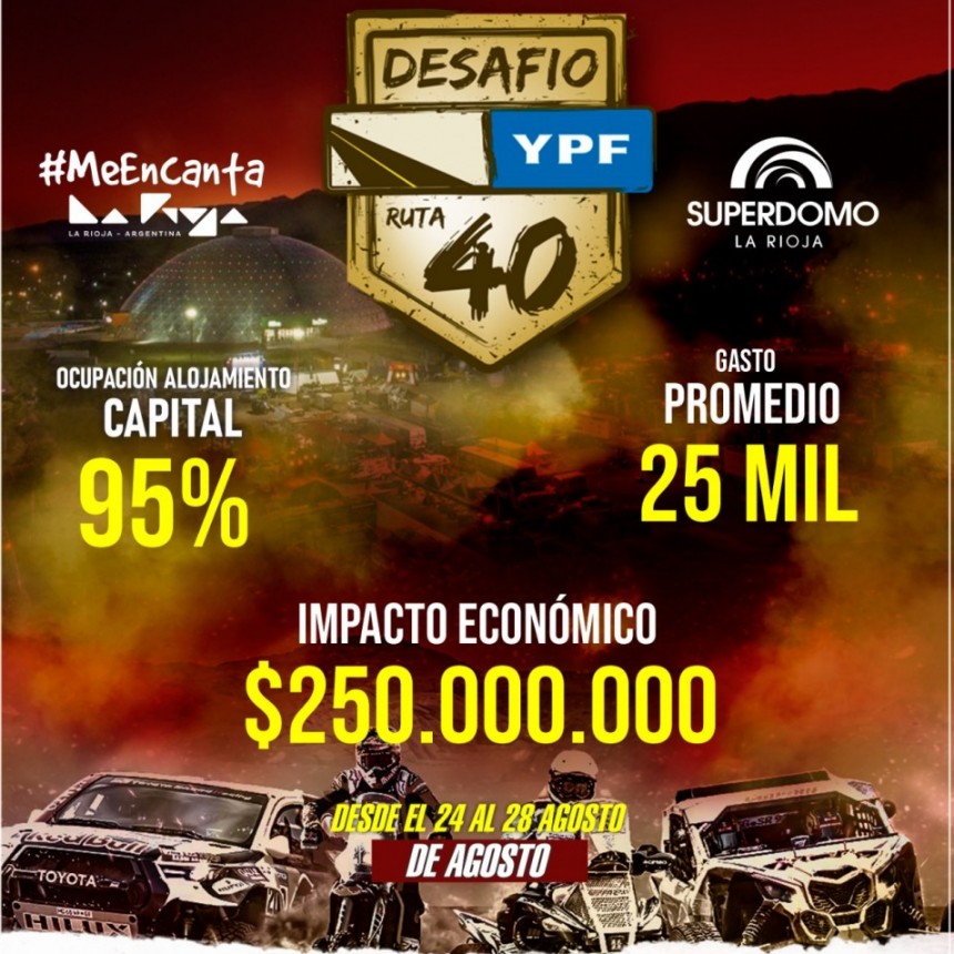 El Desafío Ruta 40 dejó buenos resultados turísticos para la provincia