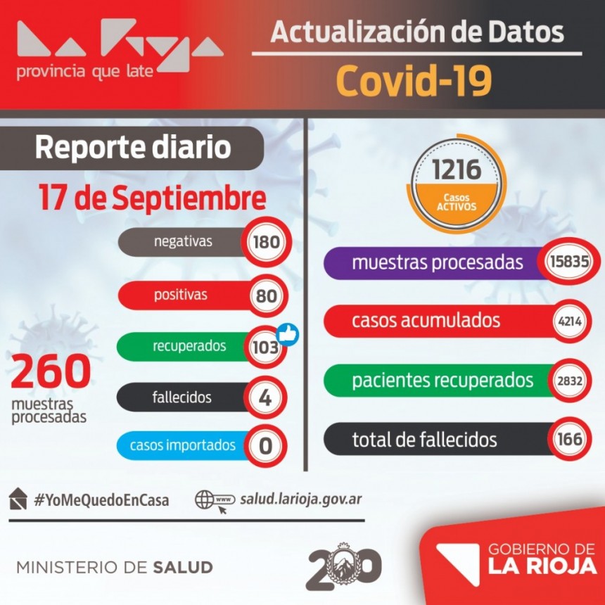 Coronavirus: Más de 100 pacientes recuperados este jueves