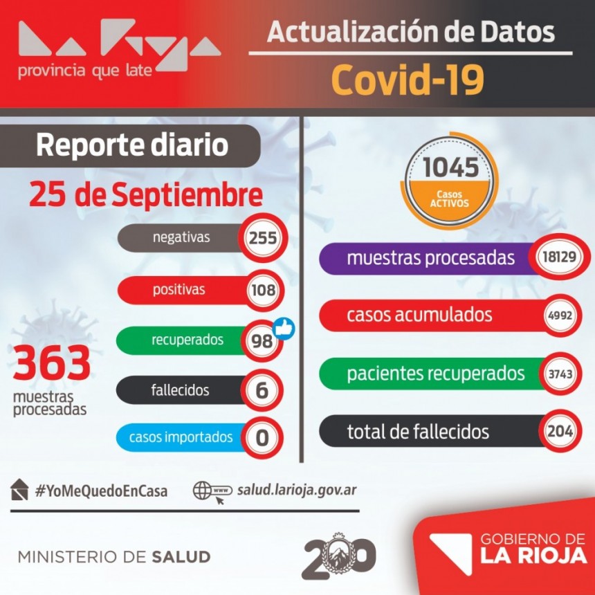 La Rioja intenta estabilizar la curva de contagios de coronavirus