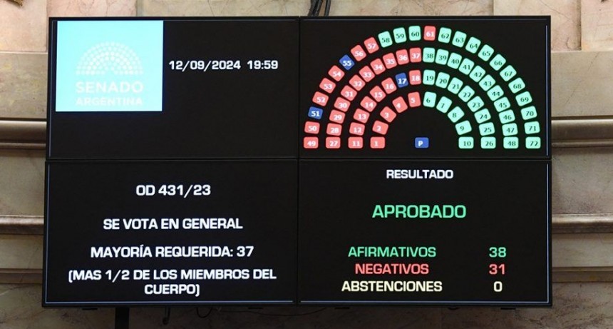 El Senado aprobó el proyecto de Boleta Única de Papel