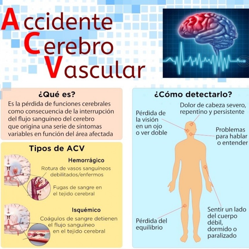 Red de Cerebro Agudo salvó 2 vidas