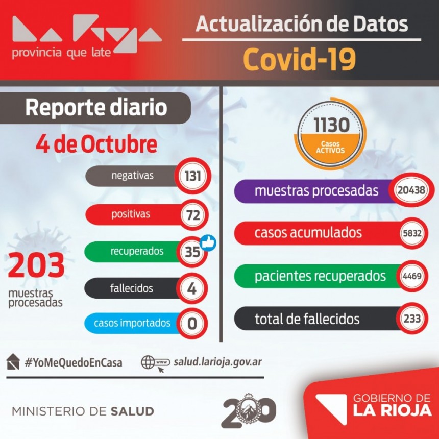 Domingo con 72 nuevos contagiados de coronavirus en La Rioja