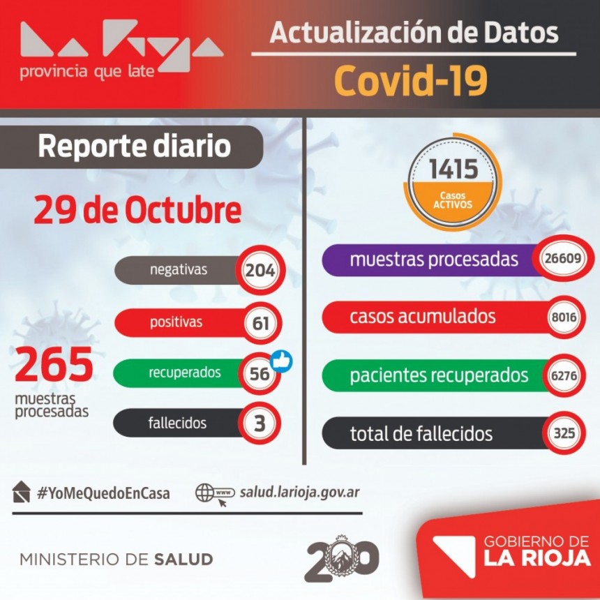61 nuevos infectados de coronavirus en La Rioja