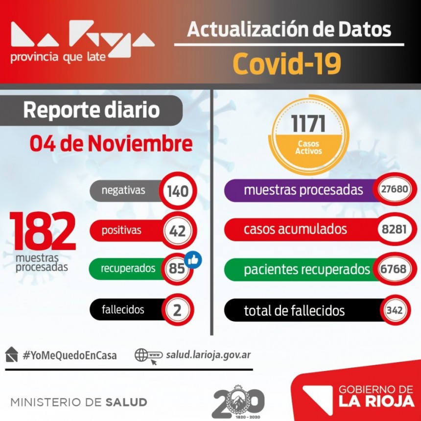 La Rioja sigue con pocos casos de coronavirus