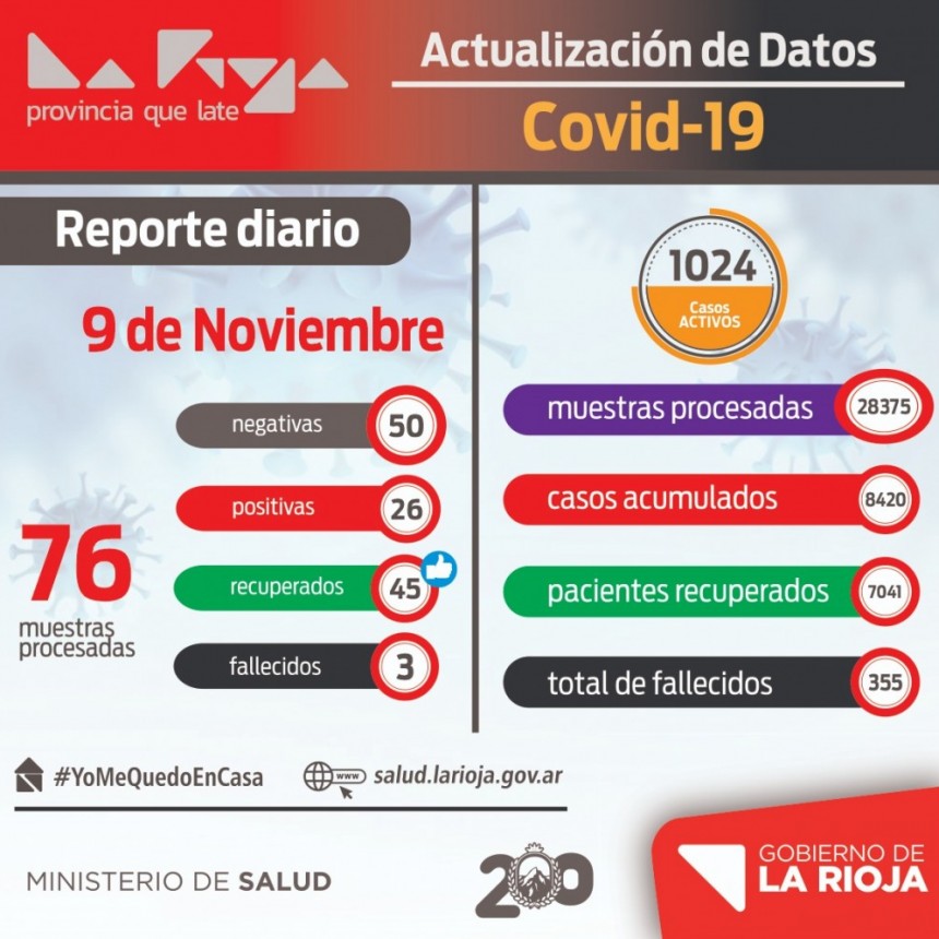 26 nuevos casos de coronavirus en La Rioja