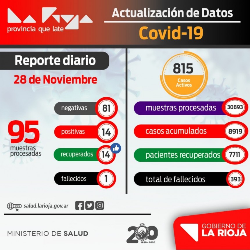 14 nuevos casos de coronavirus en La Rioja