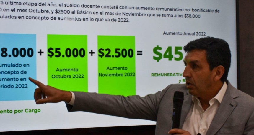 Los docentes recibirán 7.500 pesos de aumento