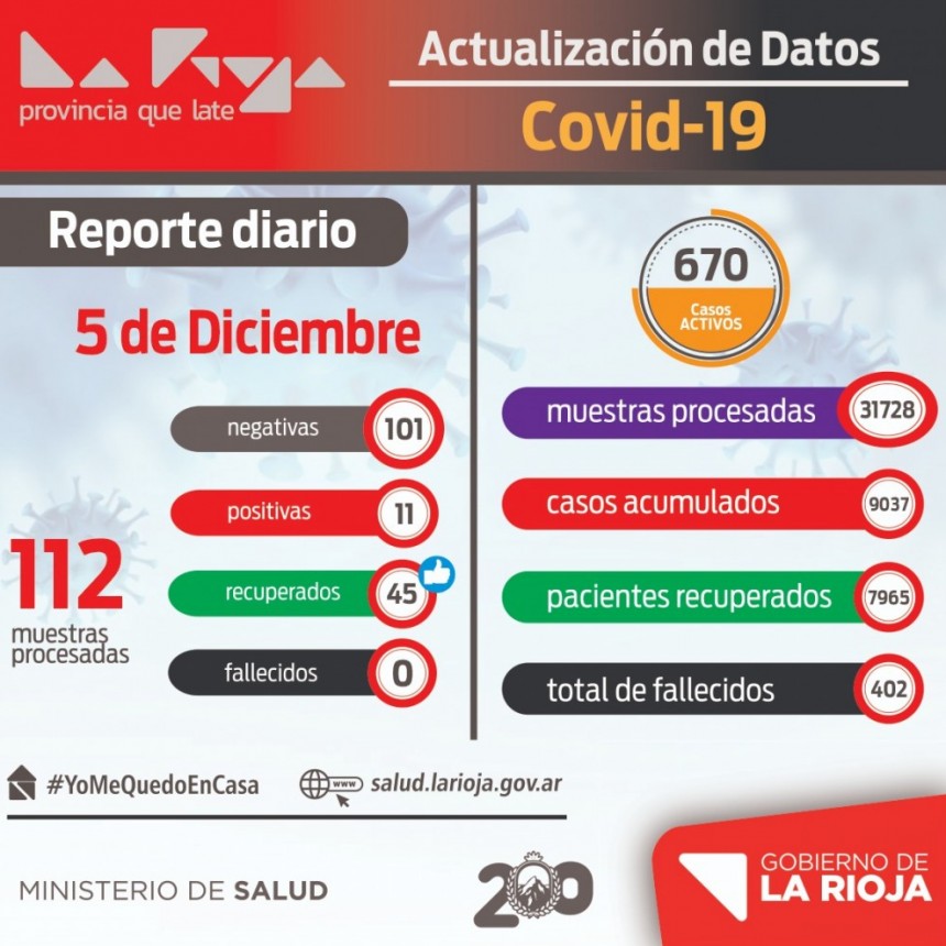 Sábado con 11 nuevos casos y sin fallecidos en La Rioja